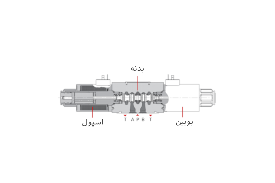 اجزا شیر کنترل جهت هیدرولیک
