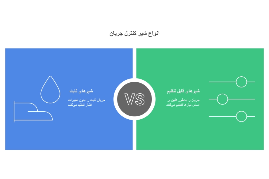 انواع شیر کنترل جریان