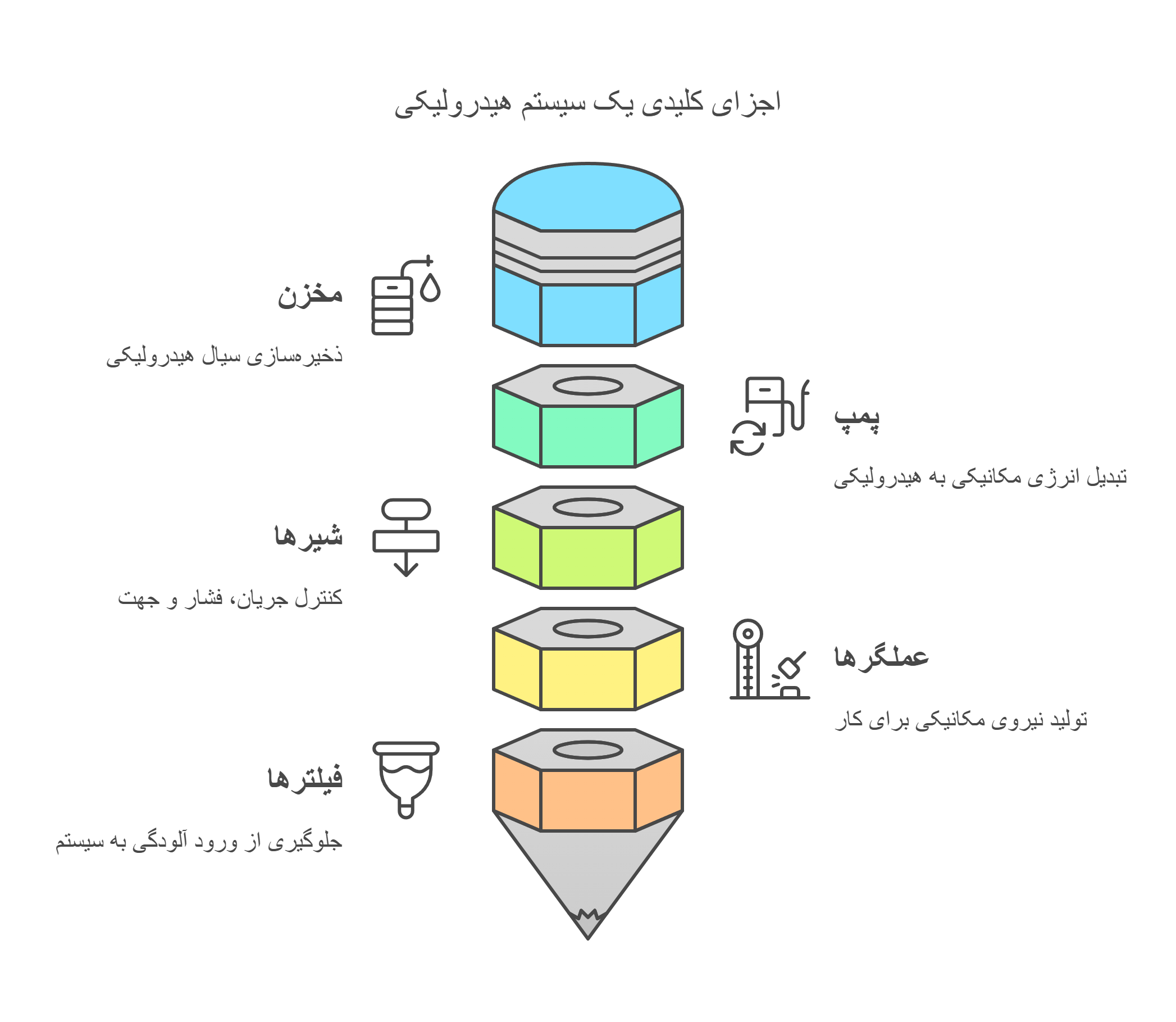 ساختار فیلتر روغن هیدرولیک
