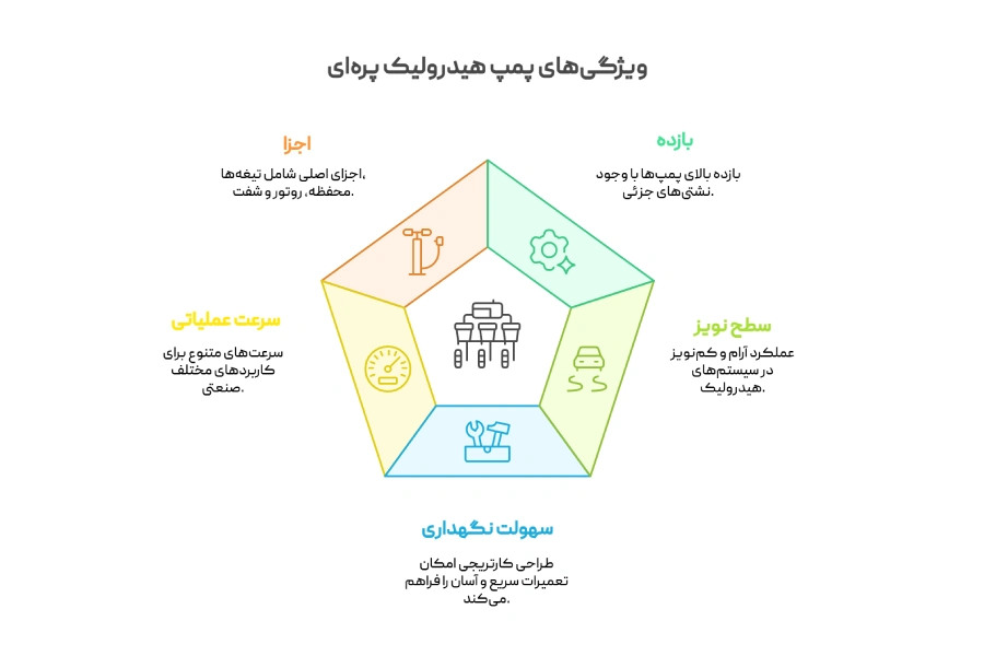 پمپ هیدرولیک پره ای